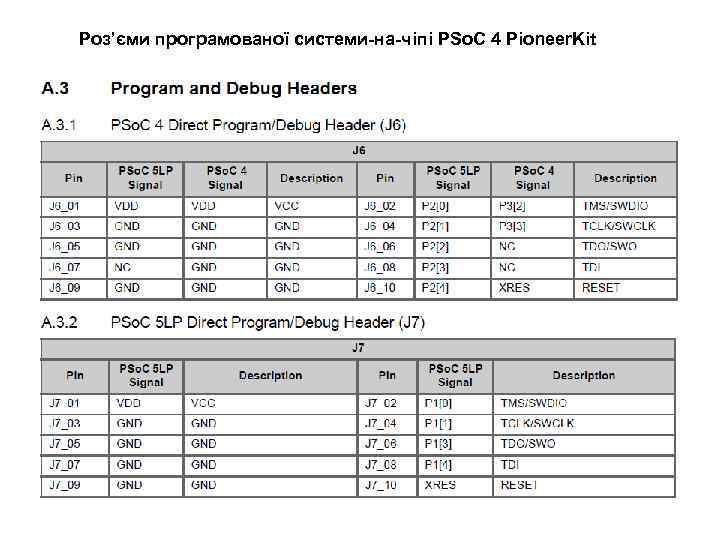 Роз’єми програмованої системи-на-чіпі PSo. C 4 Pioneer. Kit 