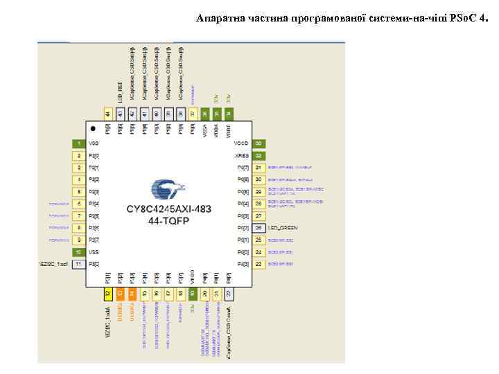 Апаратна частина програмованої системи-на-чіпі PSo. C 4. 