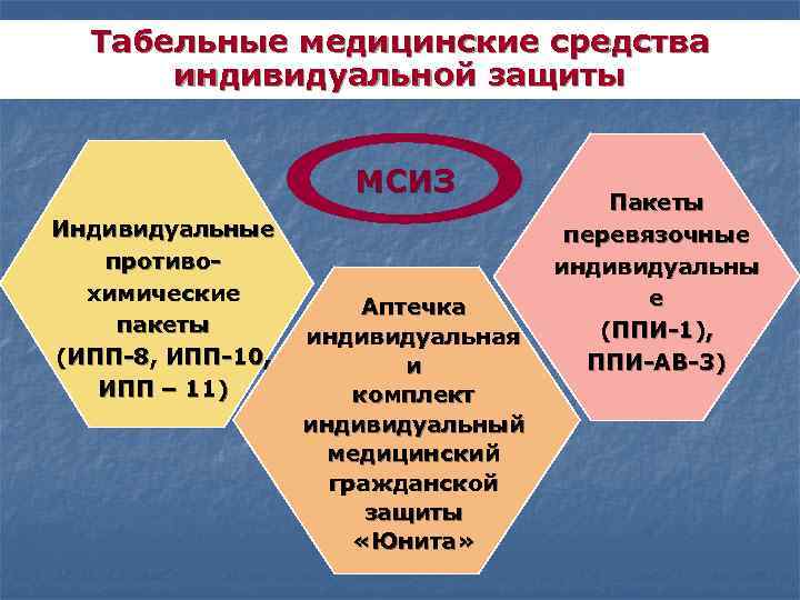  Табельные медицинские средства  индивидуальной защиты    МСИЗ   