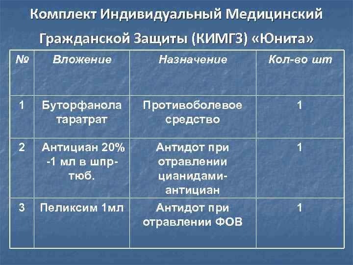 Буторфанол - сильны. Й анальгетик для парентерального применения.  Буторфанол не  рекомендуется применять