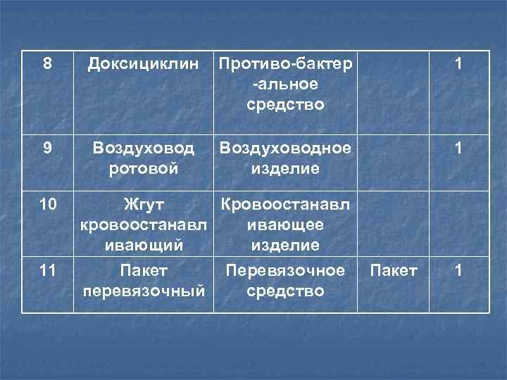     ДОКСИЦИКЛИН   - антибиотик,  активный в отношении достаточно