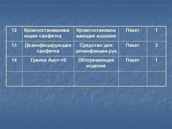 Индивидуальный противохимический пакет  Набор дегазирующих веществ, предназначенных для обработки кожных покровов и