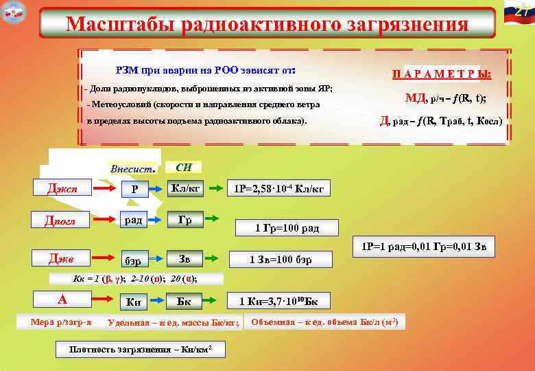  27 Масштабы радиоактивного загрязнения РЗМ при аварии на РОО зависят от: П А