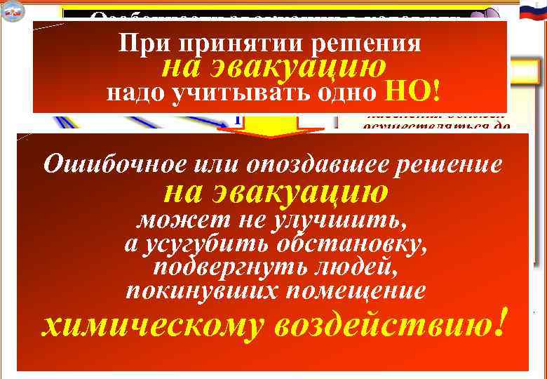  Особенности эвакуации в условиях химического заражения При принятии решения на Хлор – 130