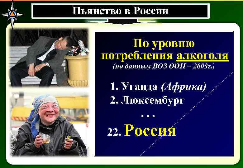 Пьянство в России По уровню потребления алкоголя (по данным ВОЗ ООН – 2003 г.