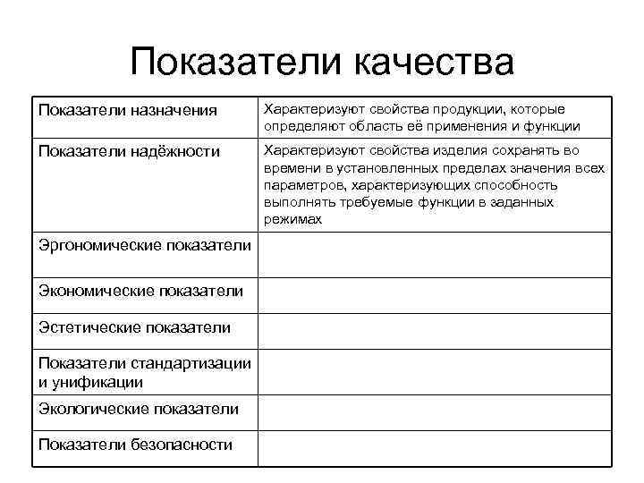  Показатели качества Показатели назначения Характеризуют свойства продукции, которые определяют область её применения и