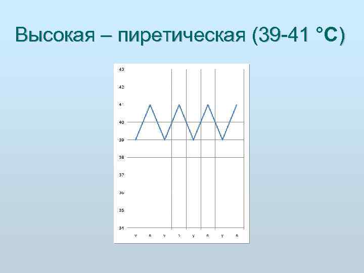  Высокая – пиретическая (39 41 °C)      39 41