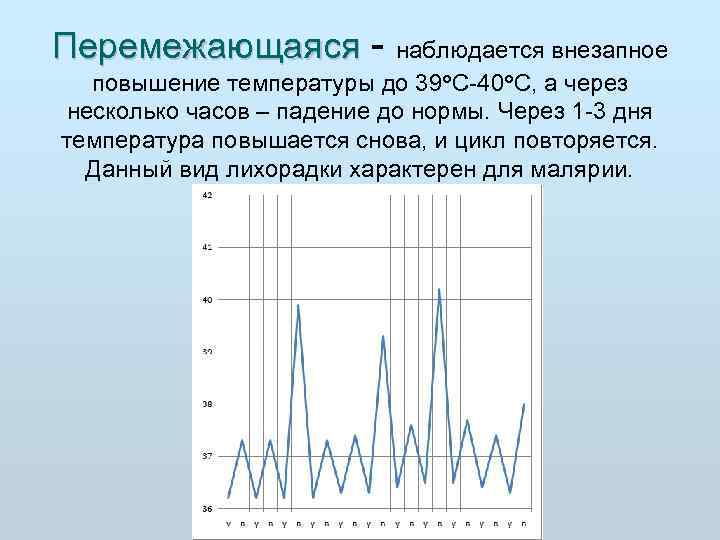 Перемежающаяся  наблюдается внезапное  повышение температуры до 39 o. C 40 o. C,