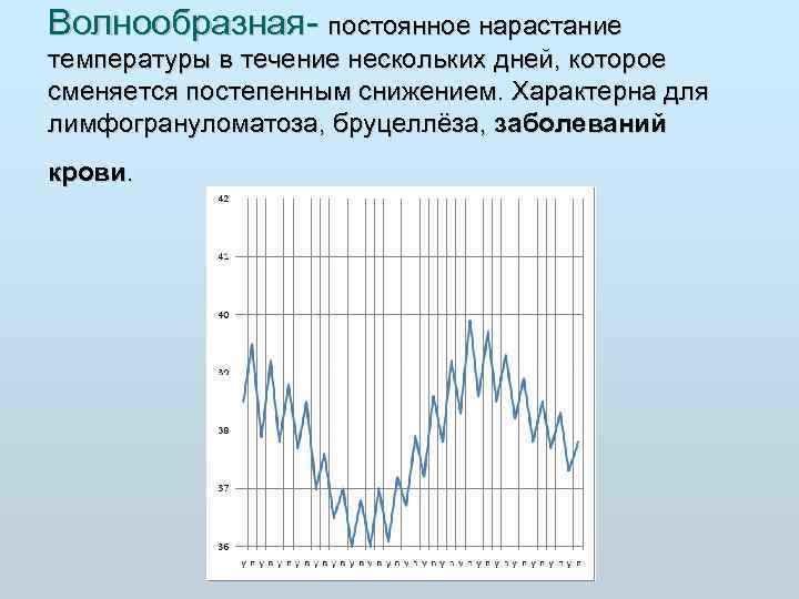 Волнообразная постоянное нарастание температуры в течение нескольких дней, которое сменяется постепенным снижением. Характерна для