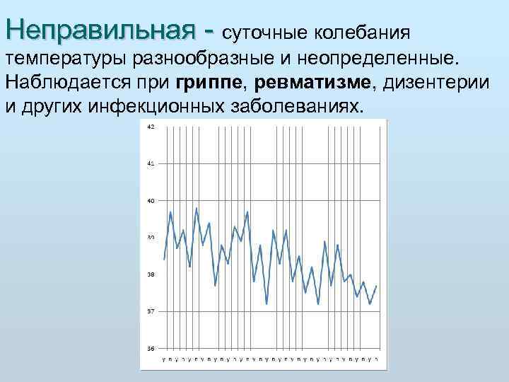 Колебания температуры. Суточные колебания. Суточные температурные колебания. Суточные колебания температуры при гриппе.