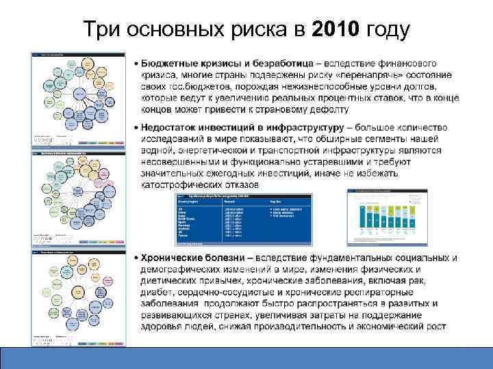 Три основных риска в 2010 году 