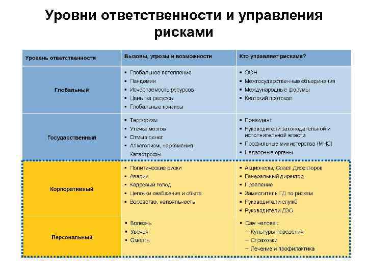 На ком лежит главная ответственность за неудачу проекта