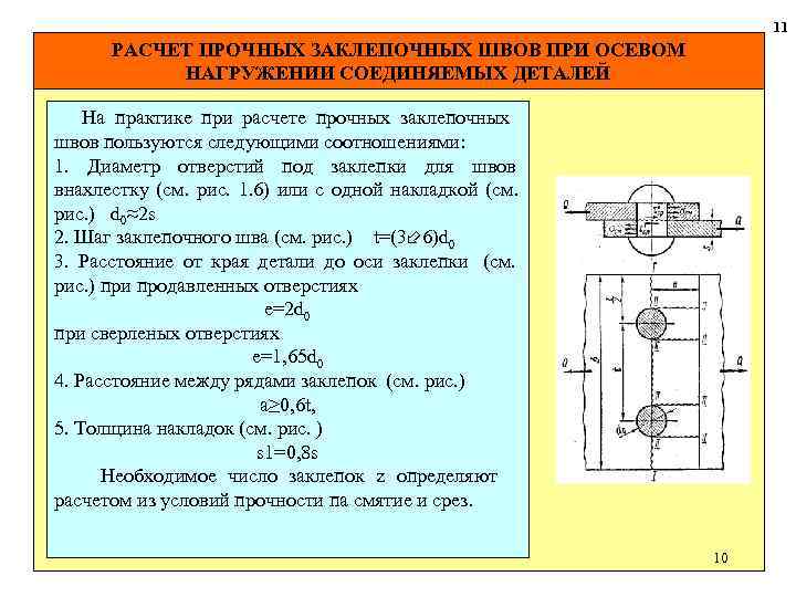 11 РАСЧЕТ ПРОЧНЫХ ЗАКЛЕПОЧНЫХ ШВОВ ПРИ ОСЕВОМ НАГРУЖЕНИИ СОЕДИНЯЕМЫХ ДЕТАЛЕЙ На практике при