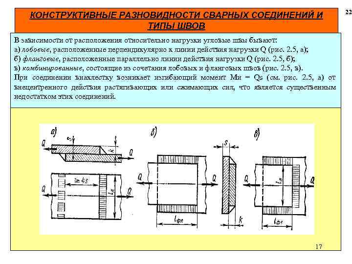  22 КОНСТРУКТИВНЫЕ РАЗНОВИДНОСТИ СВАРНЫХ СОЕДИНЕНИЙ И ТИПЫ ШВОВ В зависимости от расположения относительно