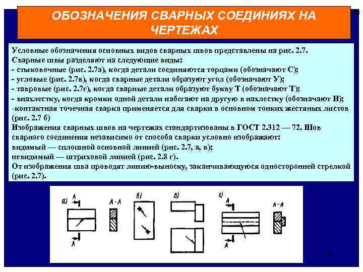 Невидимый сварной шов на чертеже условно изображают