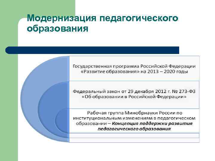 Направления развития педагогического образования. Модернизация педагогического образования. Задачи модернизации педагогического образования. Программа модернизации педагогического образования. Модернизация образования в Российской Федерации.