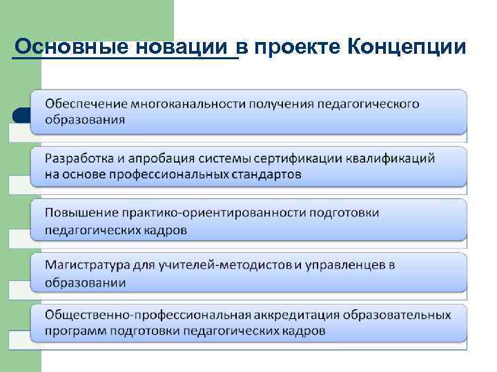 Основные новации в проекте Концепции 