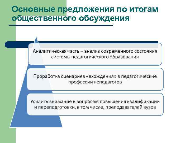 Основные предложения по итогам общественного обсуждения 