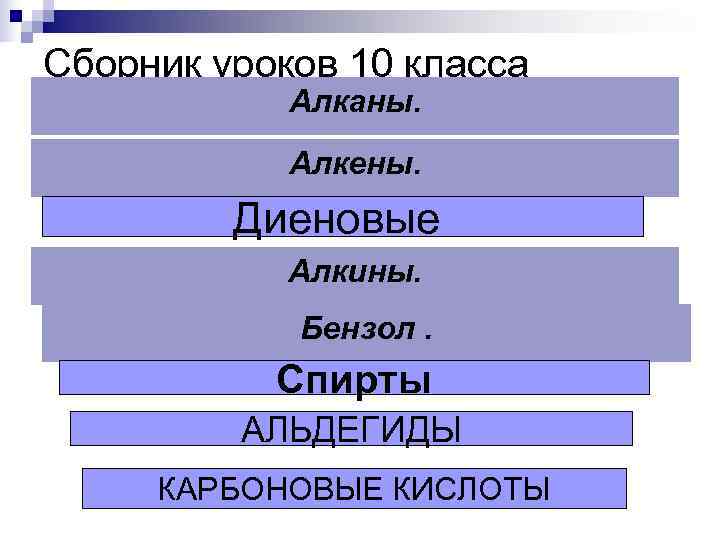 Сборник уроков 10 класса Алканы. Алкены. Диеновые Алкины. Бензол. Спирты АЛЬДЕГИДЫ КАРБОНОВЫЕ КИСЛОТЫ 