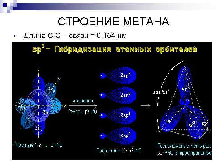 Строение метана. Электронное строение метана. Структура метана. Строение метана и воды. Метан какой класс