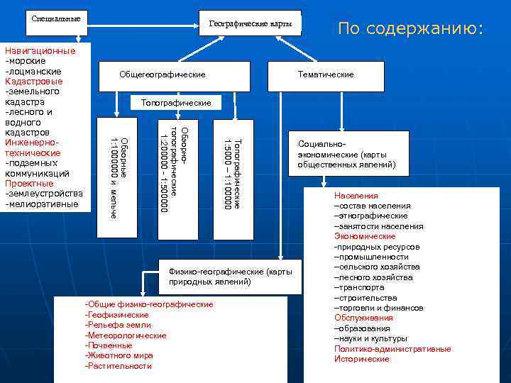 Специальные       Географические карты    По