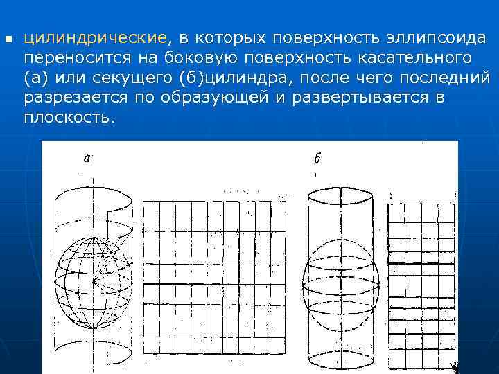 n  цилиндрические, в которых поверхность эллипсоида переносится на боковую поверхность касательного (а) или