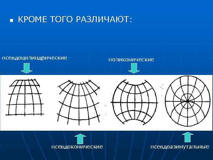  n  КРОМЕ ТОГО РАЗЛИЧАЮТ: псевдоцилиндрические    поликонические   