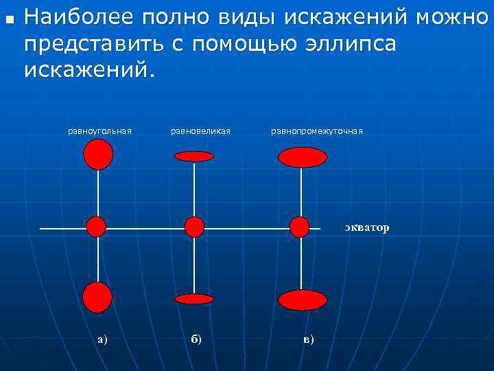 n  Наиболее полно виды искажений можно представить с помощью эллипса искажений.  равноугольная