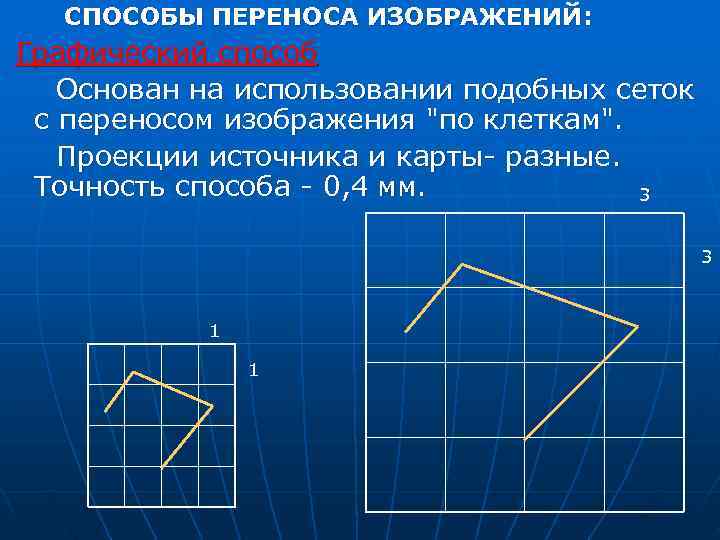   СПОСОБЫ ПЕРЕНОСА ИЗОБРАЖЕНИЙ:  Графический способ  Основан на использовании подобных сеток