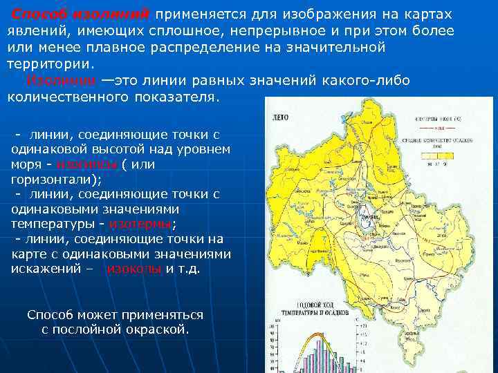 Способ изолиний применяется для изображения на картах явлений, имеющих сплошное, непрерывное и при