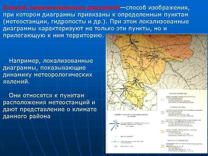 Способ локализованных диаграмм—способ изображения,  при котором диаграммы привязаны к определенным пунктам (метеостанции, гидропосты