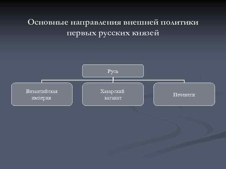  Военные походы первых русских   князей Дата Князь  Направлени  