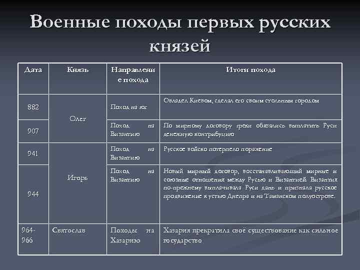      Мирный договор с Болгарией. Нижнее течение Дуная  