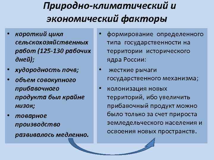  Природно-климатический и экономический факторы • короткий цикл • формирование определенного сельскохозяйственных типа государственности