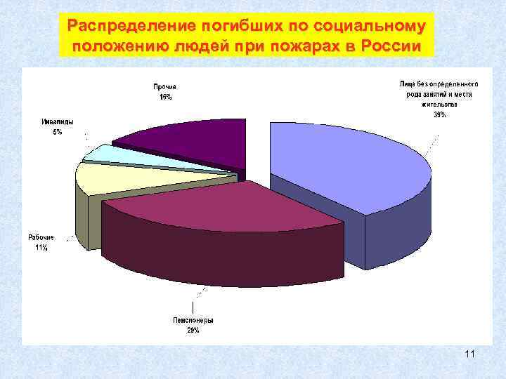 Травмы при перевороте машины