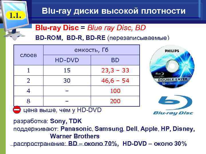  Blu-ray диски высокой плотности 1. 1. Blu-ray Disc = Blue ray Disc, BD