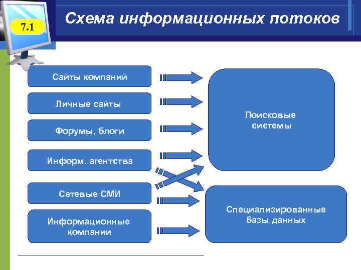 Состав информационной системы персональных данных