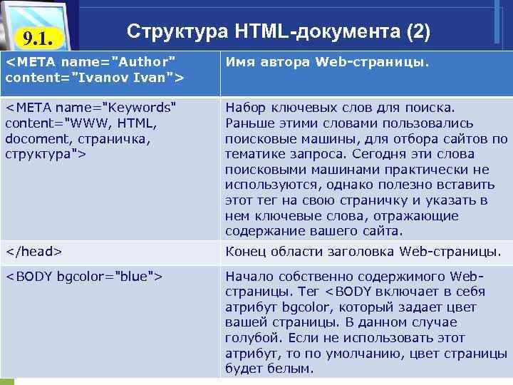  9. 1. Структура HTML-документа (2) <META name="Author" Имя автора Web-страницы. content="Ivanov Ivan"> <META