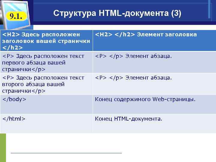  9. 1. Структура HTML-документа (3) <H 2> Здесь расположен <H 2> </h 2>