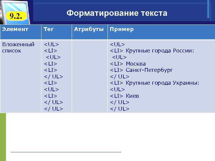  9. 2. Форматирование текста Элемент Тег Атрибуты Пример Вложенный <UL> список <LI> Крупные