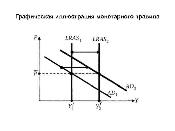 5. Инфляция и анитинфляционная политика в экономике с рациональными ожиданиями 