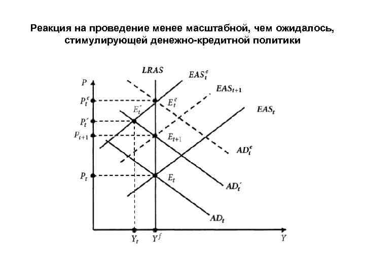 6. Макроэкономическая  нестабильность и стабилизационная  политика в экономике с  рациональными ожиданиями