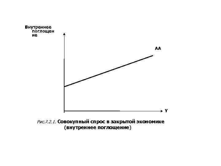 Внутреннее поглощен ие AA Внутреннее поглощен ие AA