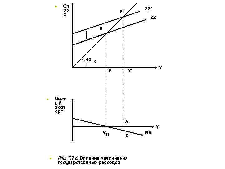 n Cп ро n Cп ро