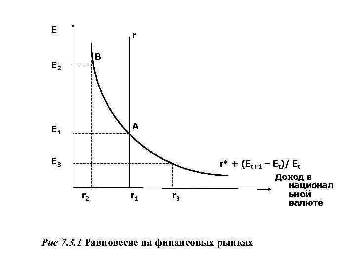 E r B E 2 E 1 E r B E 2 E 1