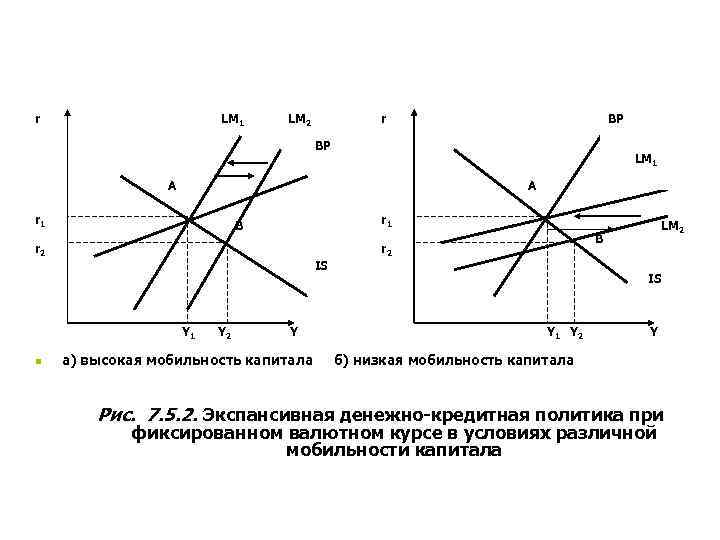r LM 1 LM 2 r r LM 1 LM 2 r