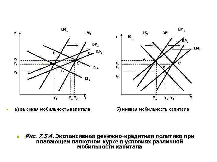 LM 1 r LM 2 LM 1 r LM 2