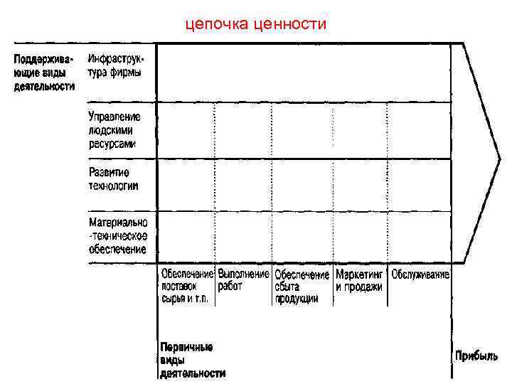 цепочка ценности 