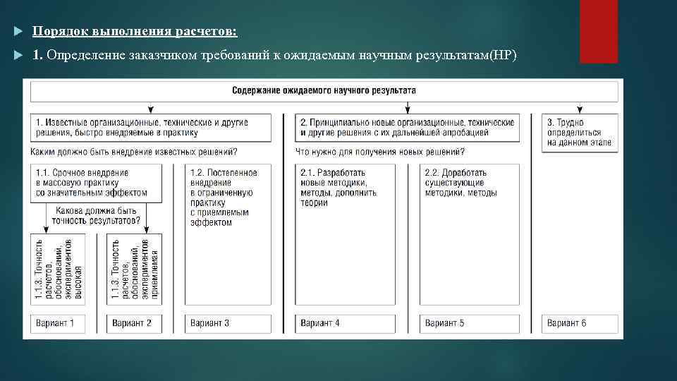  Порядок выполнения расчетов: 1. Определение заказчиком требований к ожидаемым научным результатам(НР) 