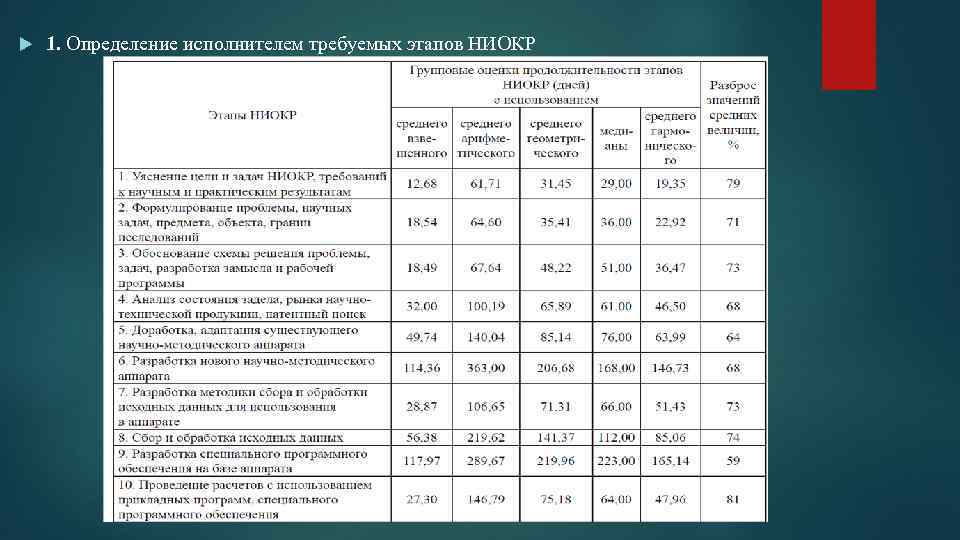  1. Определение исполнителем требуемых этапов НИОКР 